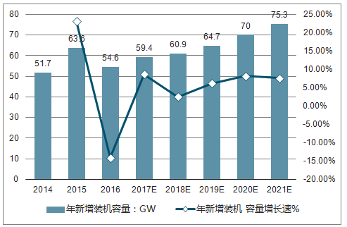 全球风能市场爆发式增长：中国卖家如何借力政策东风抢占出海新蓝海