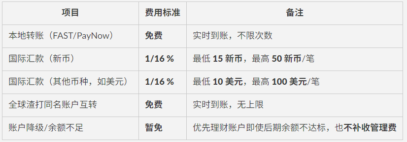 无新加坡身份如何开银行账户？远程开户+全流程教学，新加坡银行账户办理攻略