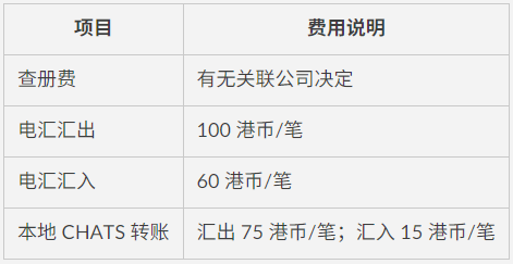 开户门槛低！对内地公司超友好！香港建行亚洲公司账户开户全流程+注意事项