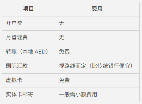 线上开户、0网点办理、高利率定存！阿联酋Wio银行开户教程＋完整使用记录（费用透明）