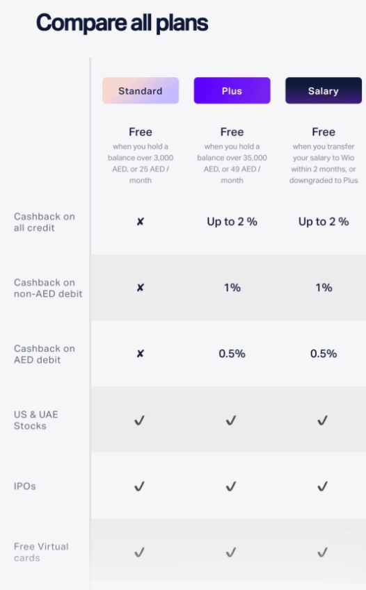 线上开户、0网点办理、高利率定存！阿联酋Wio银行开户教程＋完整使用记录（费用透明）