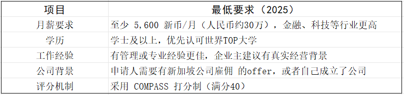 保姆级新加坡签证攻略！新加坡 EP、SP、WP 申请要求 + 全流程图文教学（含学生/家属签）