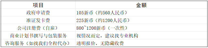 保姆级新加坡签证攻略！新加坡 EP、SP、WP 申请要求 + 全流程图文教学（含学生/家属签）