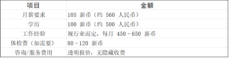 保姆级新加坡签证攻略！新加坡 EP、SP、WP 申请要求 + 全流程图文教学（含学生/家属签）