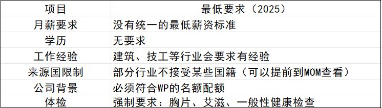 保姆级新加坡签证攻略！新加坡 EP、SP、WP 申请要求 + 全流程图文教学（含学生/家属签）