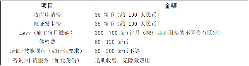 保姆级新加坡签证攻略！新加坡 EP、SP、WP 申请要求 + 全流程图文教学（含学生/家属签）