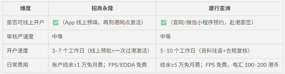 低门槛、全程线上、支持内地手机号！招商永隆 + 建行亚洲开户教程（材料步骤+要点全整理）
