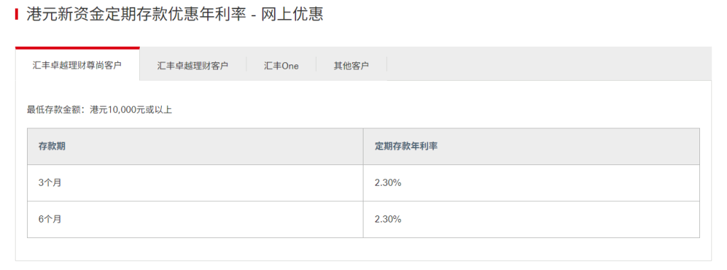 港元定存年化高达5%！香港各大银行最新定存利率大全+存款收益最大化攻略