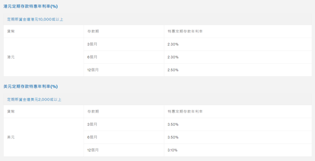 港元定存年化高达5%！香港各大银行最新定存利率大全+存款收益最大化攻略