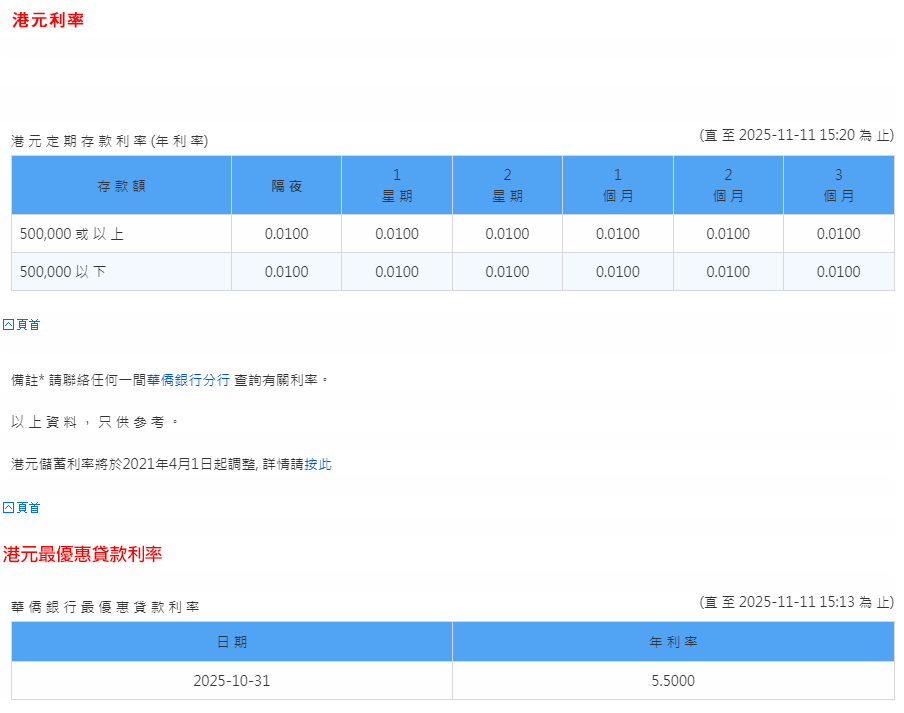 港元定存年化高达5%！香港各大银行最新定存利率大全+存款收益最大化攻略