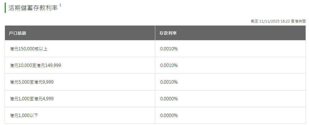 港元定存年化高达5%！香港各大银行最新定存利率大全+存款收益最大化攻略