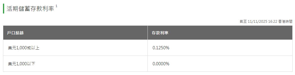 港元定存年化高达5%！香港各大银行最新定存利率大全+存款收益最大化攻略