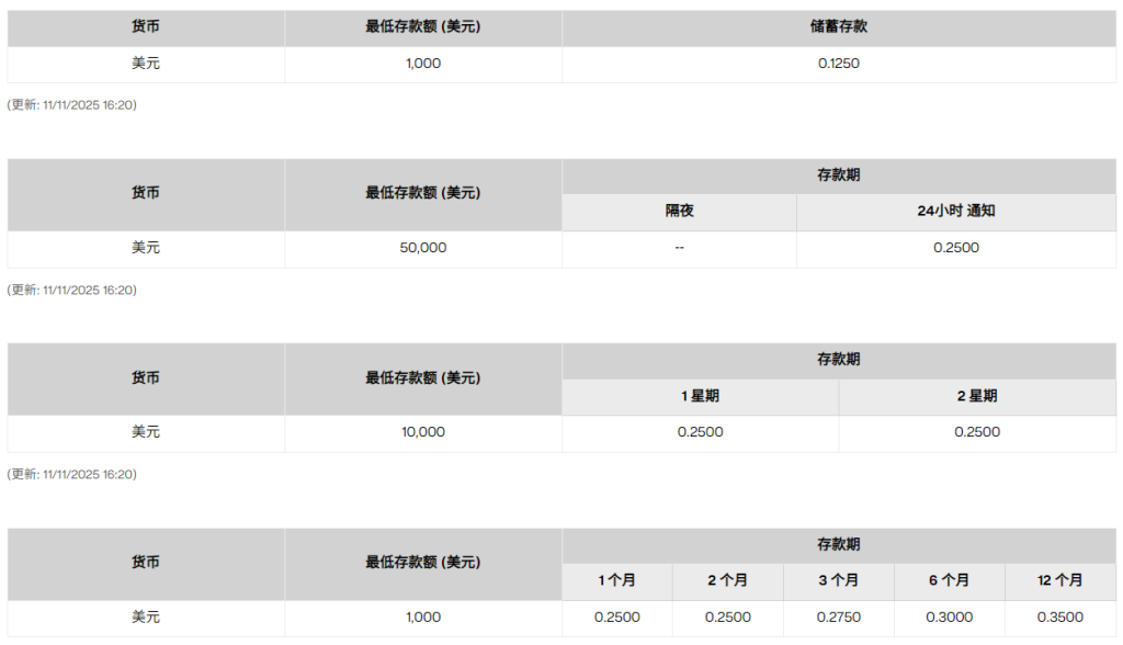 港元定存年化高达5%！香港各大银行最新定存利率大全+存款收益最大化攻略