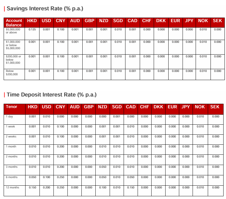 港元定存年化高达5%！香港各大银行最新定存利率大全+存款收益最大化攻略
