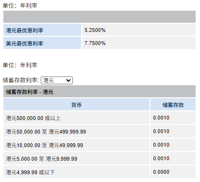 港元定存年化高达5%！香港各大银行最新定存利率大全+存款收益最大化攻略