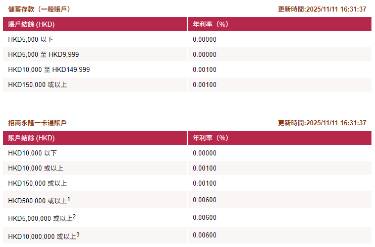 港元定存年化高达5%！香港各大银行最新定存利率大全+存款收益最大化攻略
