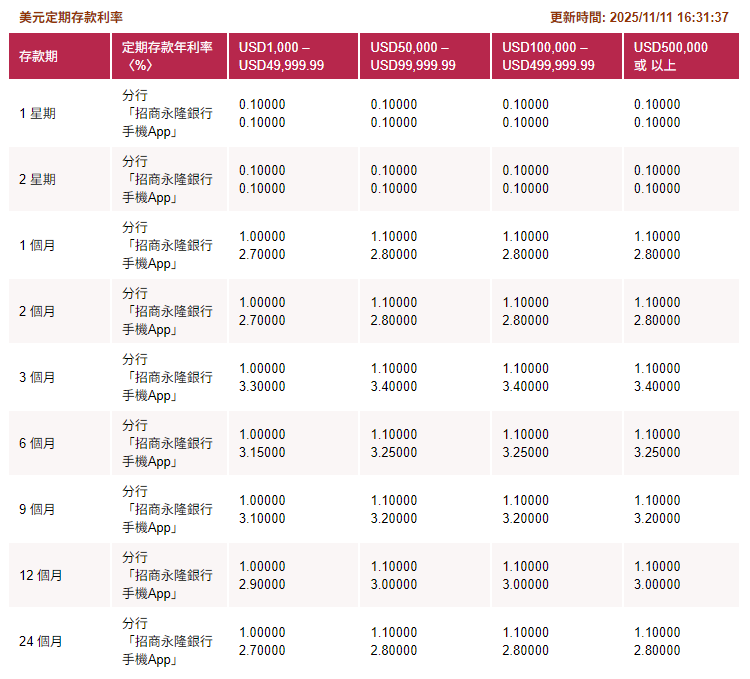 港元定存年化高达5%！香港各大银行最新定存利率大全+存款收益最大化攻略