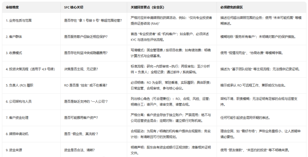 DIY申请香港 1、4、9 号牌照教程，申请条件、门槛、流程图文教程（含 DIY vs 代办对比）