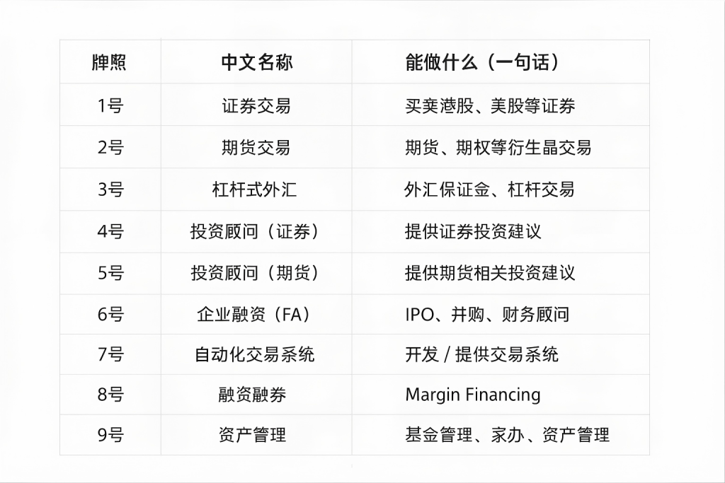 DIY申请香港 1、4、9 号牌照教程，申请条件、门槛、流程图文教程（含 DIY vs 代办对比）