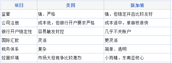 美国局势动荡下，Plan B 怎么选？新加坡大华银行远程开户详细解读！
