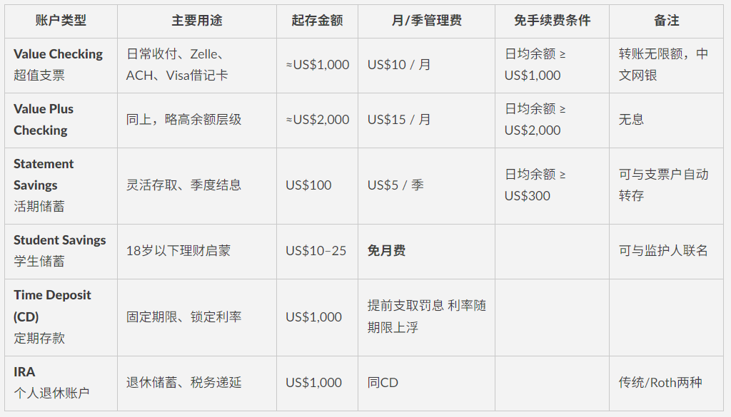 小国护照也能远程开！无外汇管制＋隐私强，美国国泰银行开户全流程教程
