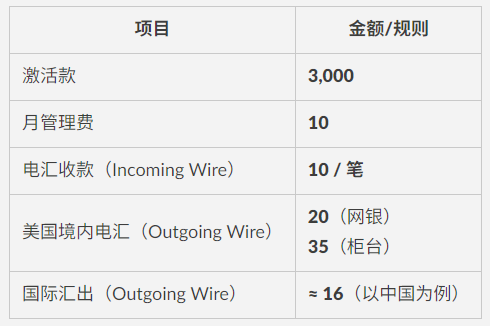 小国护照也能远程开！无外汇管制＋隐私强，美国国泰银行开户全流程教程