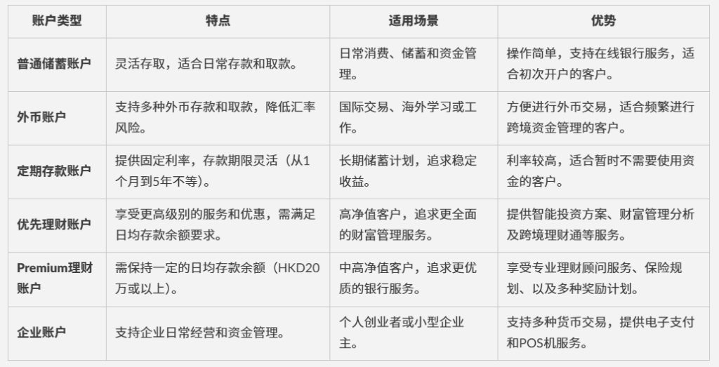 门槛适中、支持多地账户、全球转账免费！香港渣打银行开户全流程＋内地见证办理教程（新手必看）