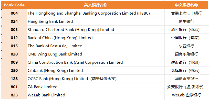 香港银行怎么转账最省钱？FPS、SWIFT、Wise、ACH、汇丰GT详细对比！（含操作流程）