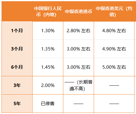 国内5年期存单下架后，普通人怎么开中银香港？线上 + 线下 + 常见被拒原因，一次讲透！