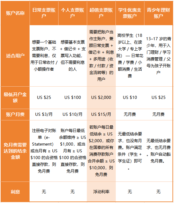 跨境汇款超1000美元就要查？远程就能开、支持Zelle、ACH的国泰银行成最佳选择！（附开户详细教程）