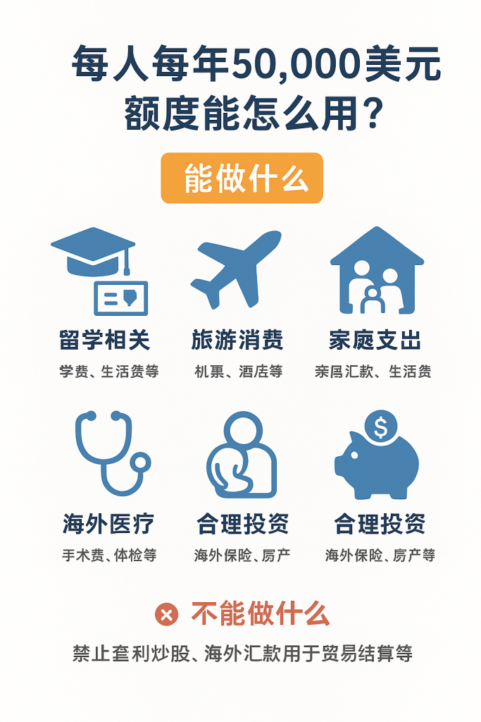 跨境汇款超1000美元就要查？远程就能开、支持Zelle、ACH的国泰银行成最佳选择！（附开户详细教程）