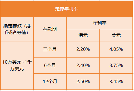 无需理财就能开的香港东亚银行，个人账户开户详细流程＋材料清单一次讲清！