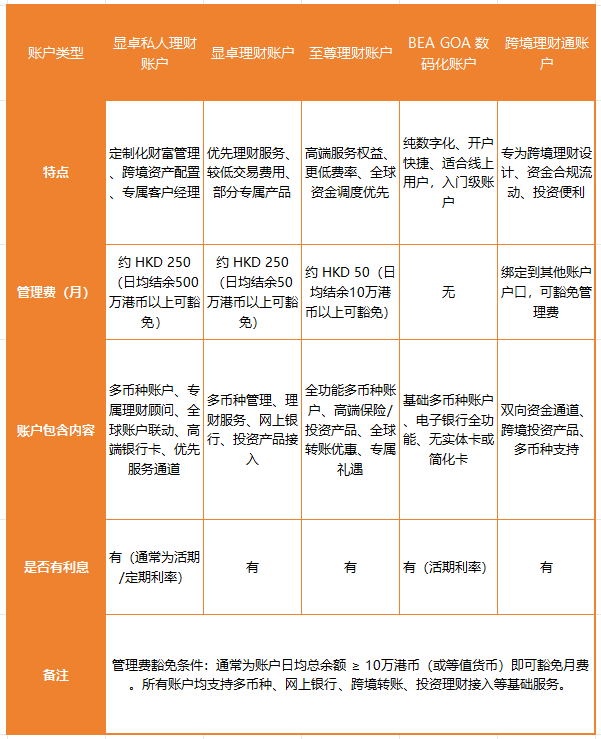 无需理财就能开的香港东亚银行，个人账户开户详细流程＋材料清单一次讲清！