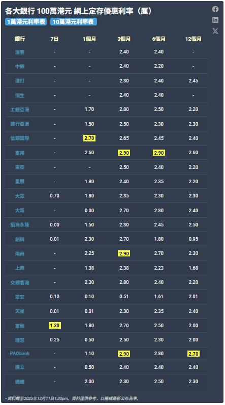 美联储降息后海外账户怎么选？新加坡华侨OCBC银行优势分析 + 公司户远程开户详细流程！